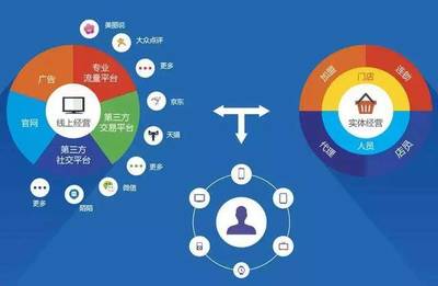 智慧零售行業趨勢與展望 把握互聯網零售風向標